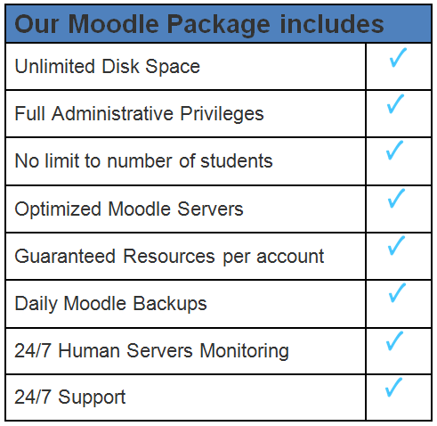 Moodle Package